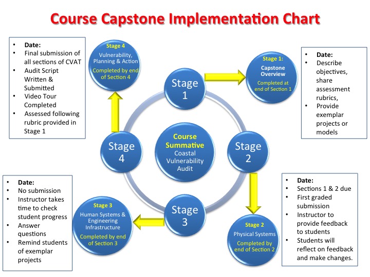 sample system for capstone project